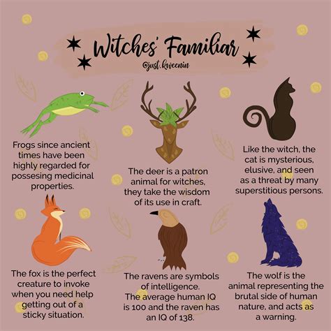 The Fascinating Origins of Witches' Familiars' Names